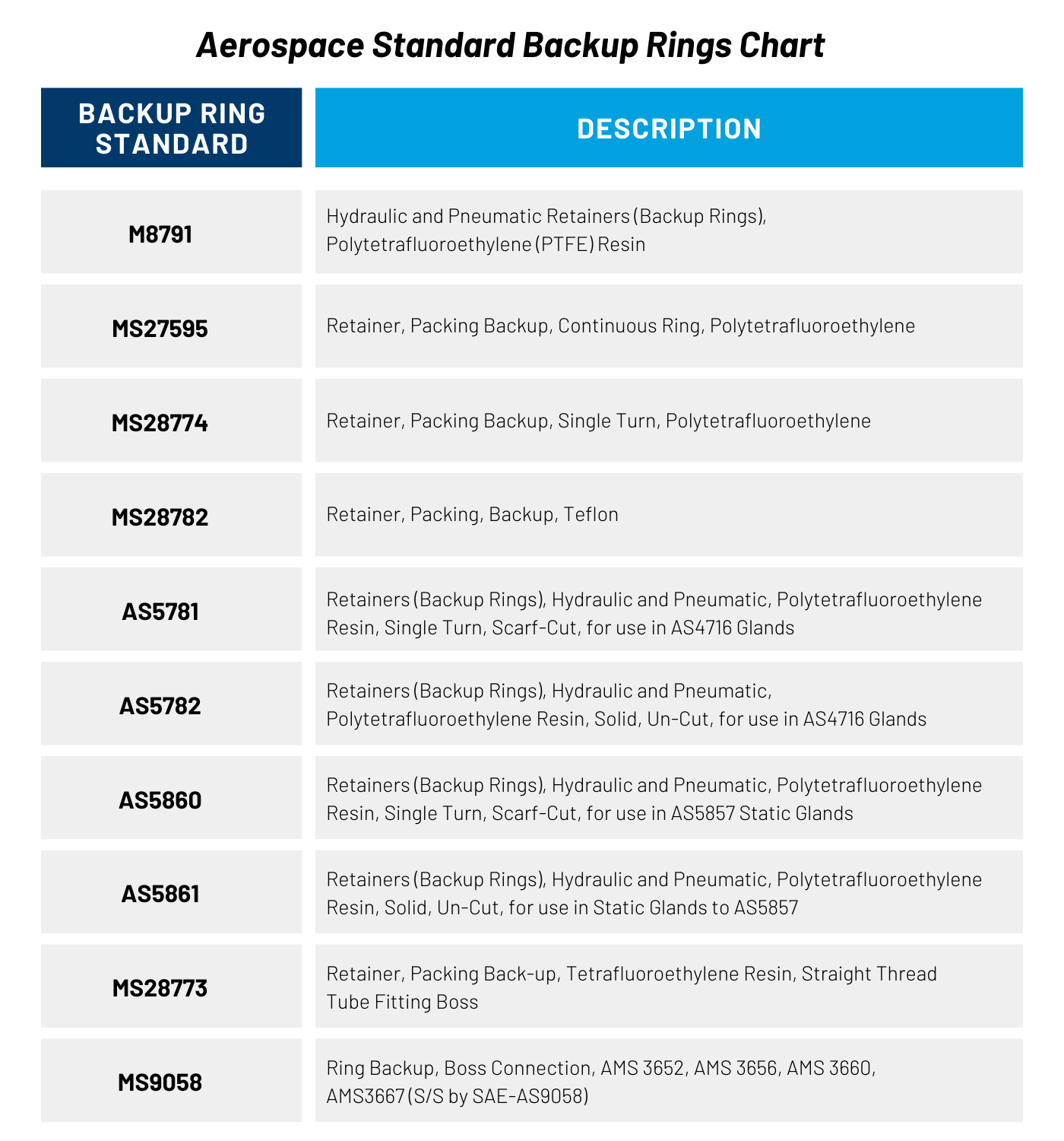 Aerospace-backup-ring-standards-chart