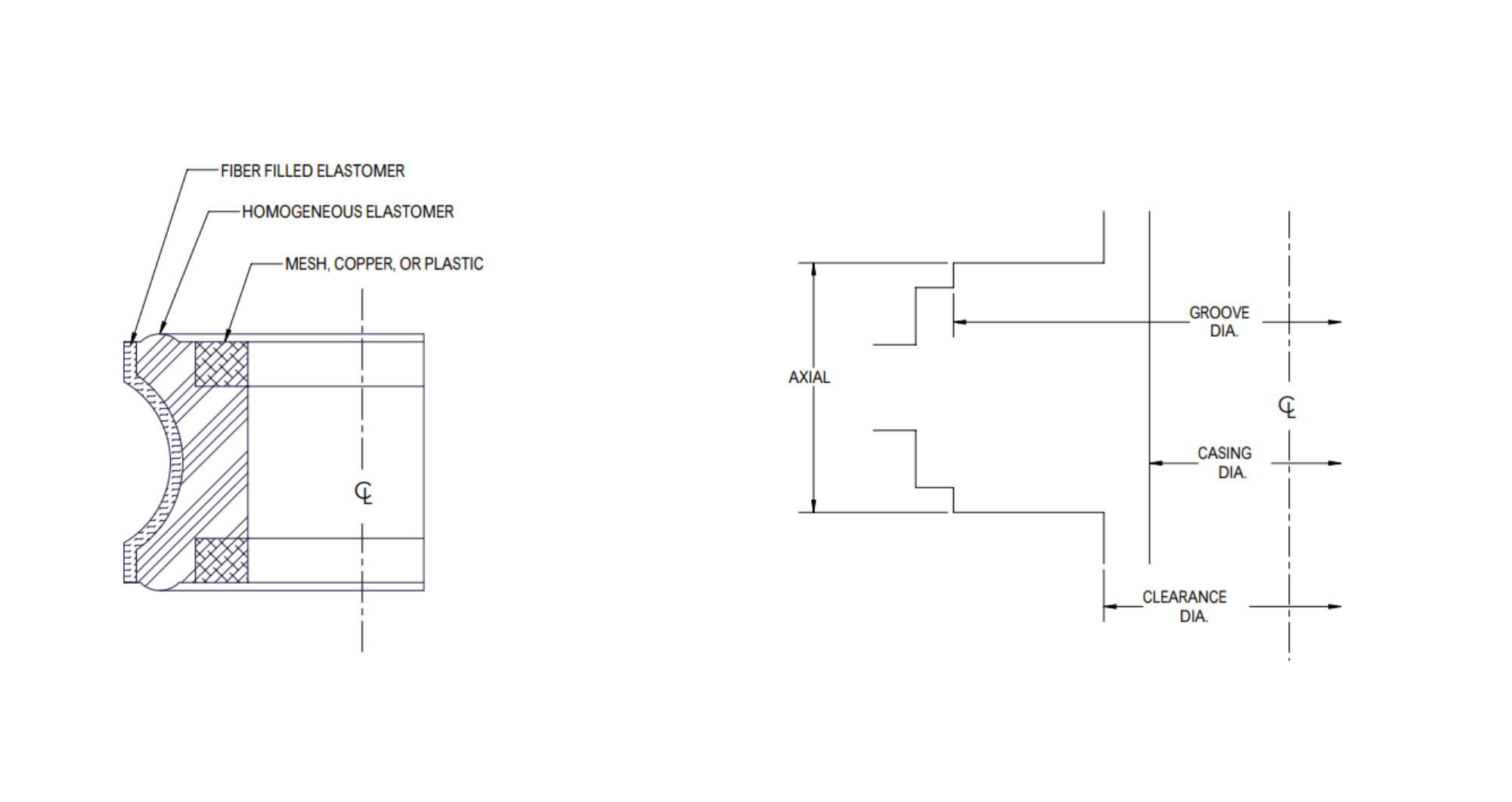 Enhanced P-Seal Rod Configuration Schematic Drawing