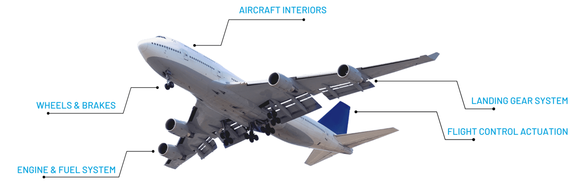 aircraft-components-product-area-1