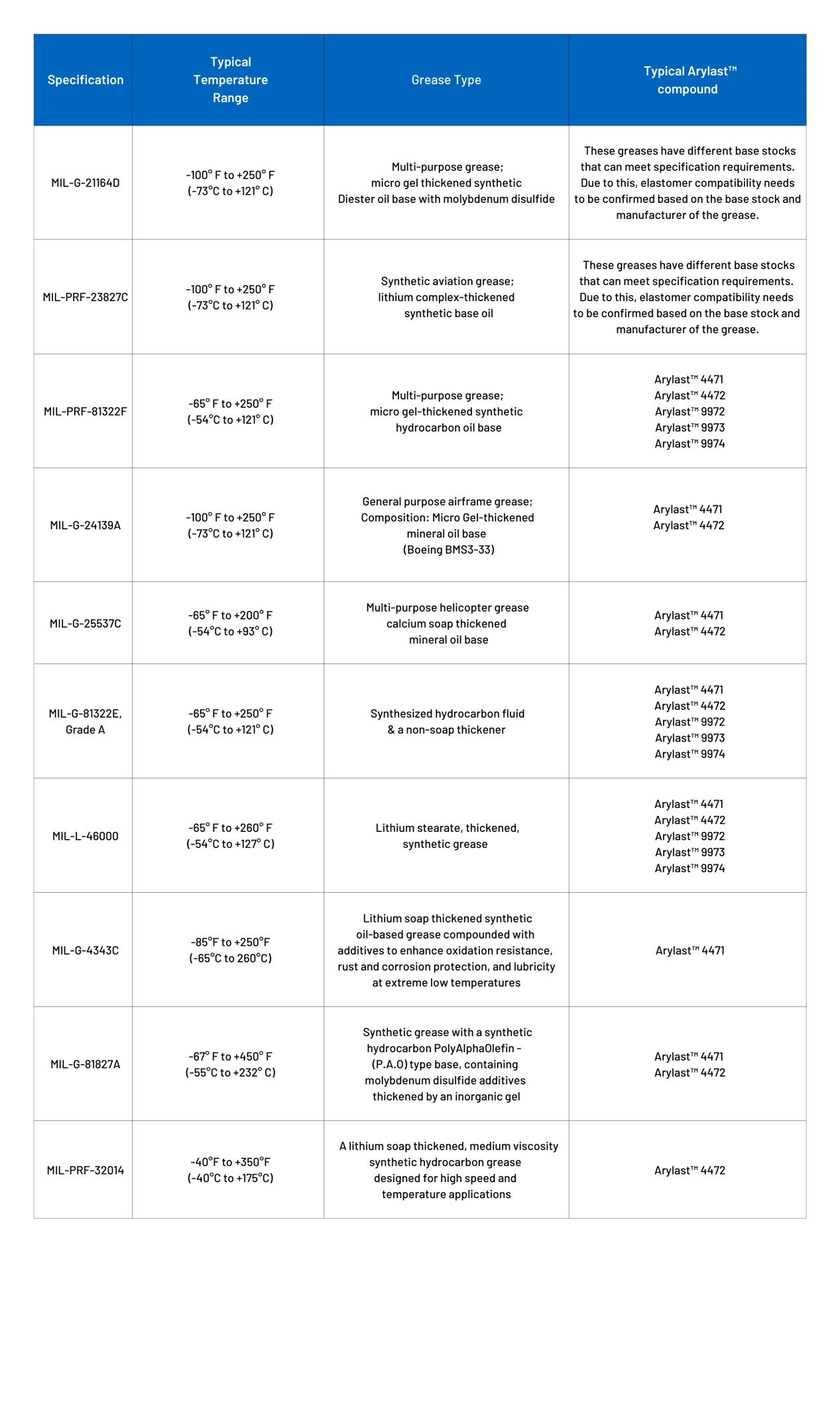 arlyast-table-2