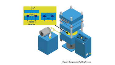 Is Compression Molding the Ideal Process for My Component?