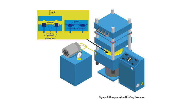 Compression Molding Process