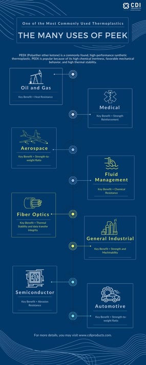 infographic-many-uses-of-peek