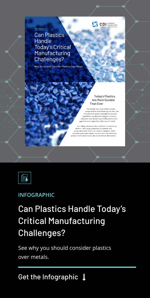 Can Plastics Handle Today's Critical Manufacturing Challenges?