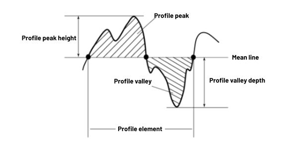 peaks-and-valleys-diagram