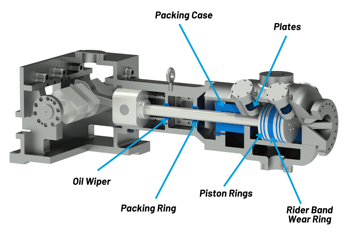 reciprocating-compressor-components