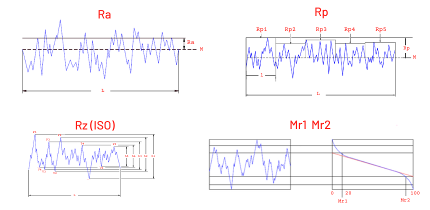 surface-finish-terminology-charts-aerospace