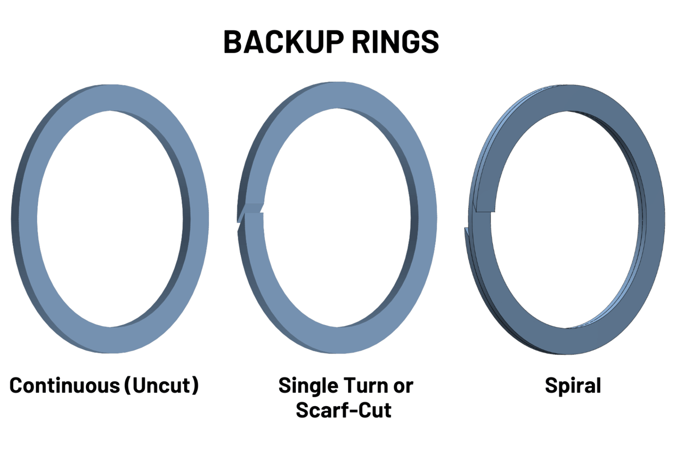 Backup Rings and Their Importance to HighPressure Aerospace Hydraulic