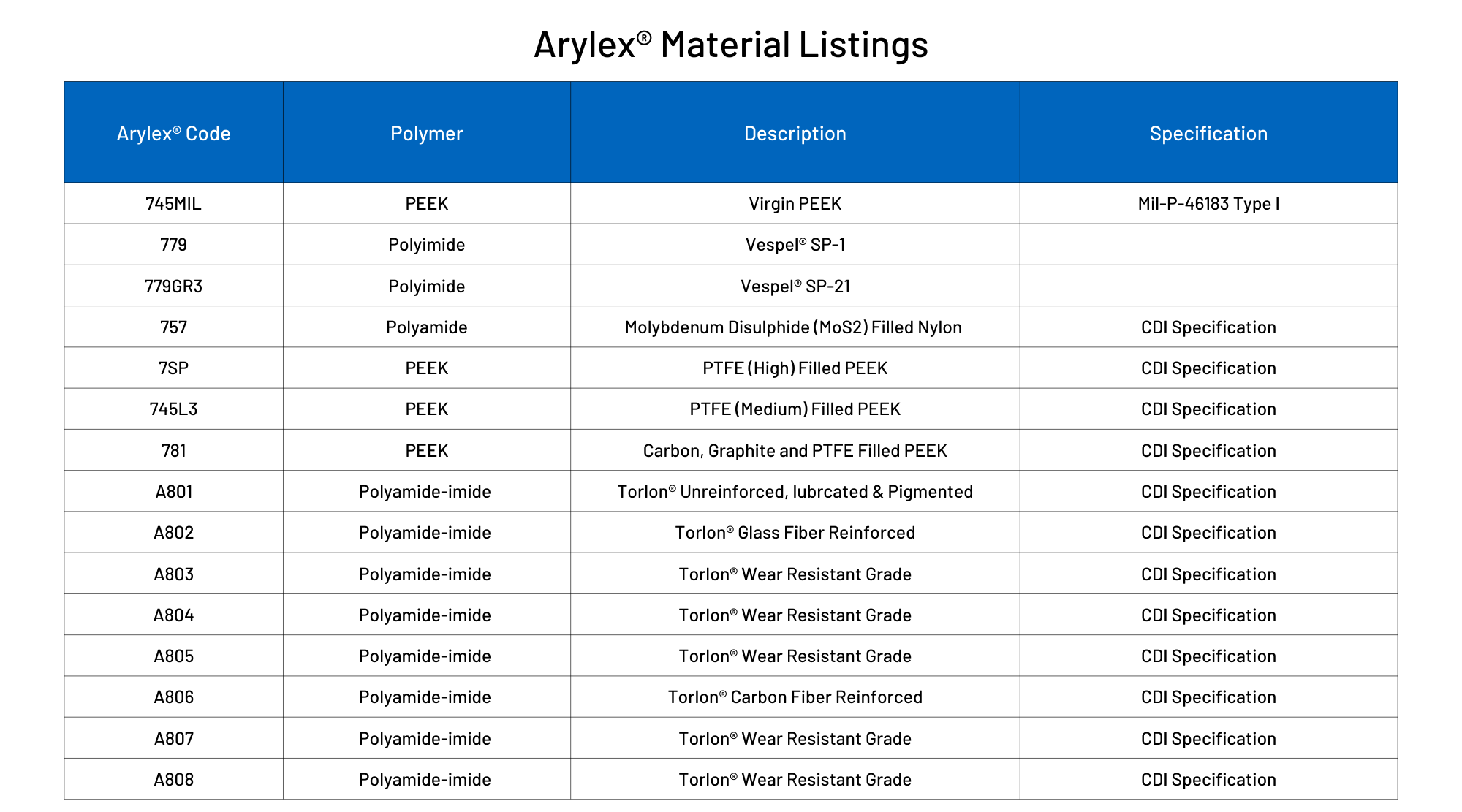 Arylex-Material-Listing