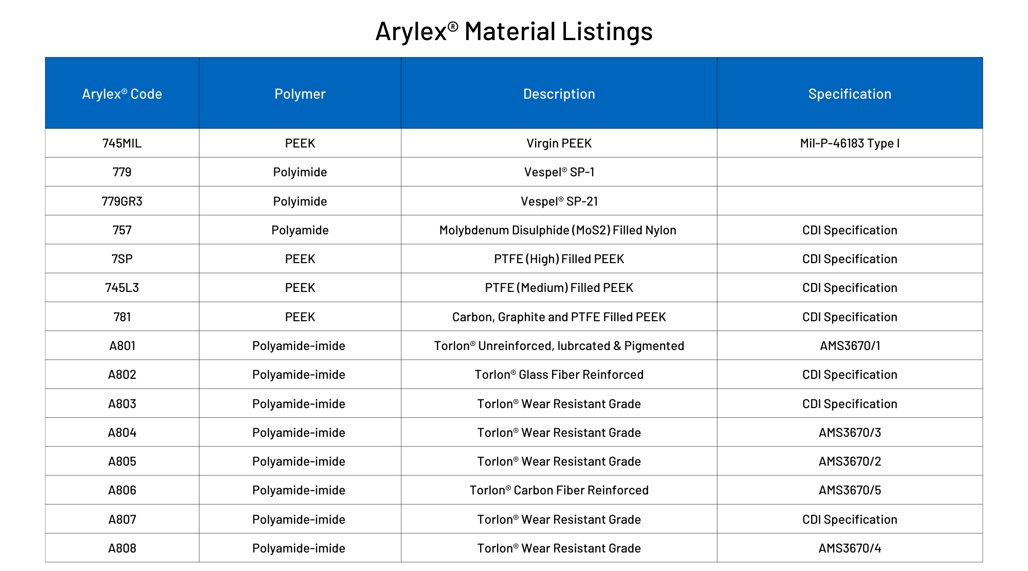 Arylex-Material-Listing Arylex-Material-Listing