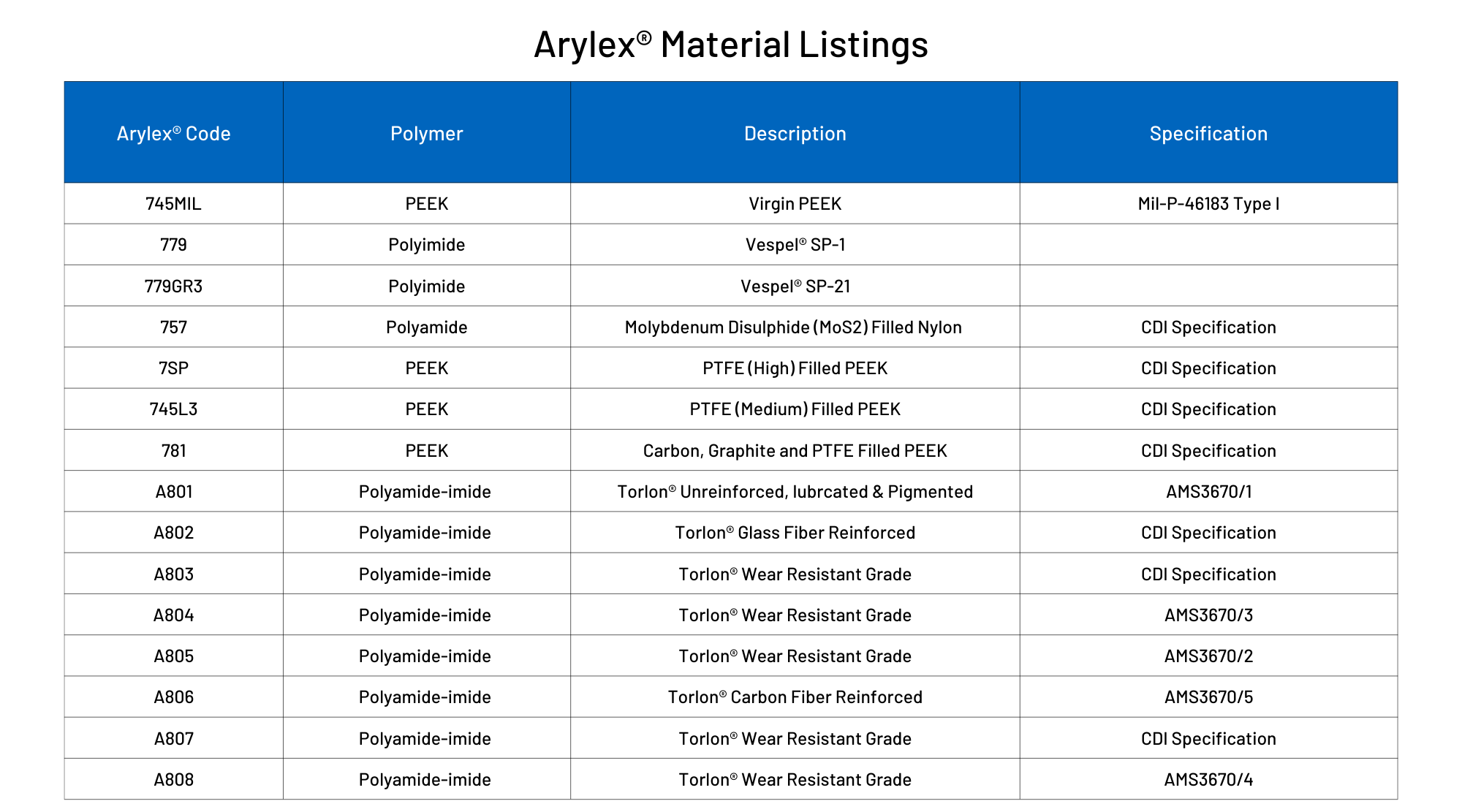 Arylex-Material-Listing