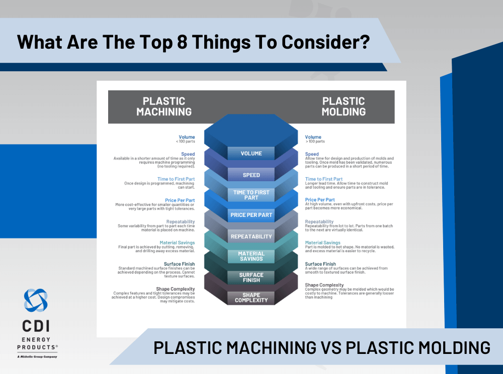 Machining vs Molding Plastic Comparison