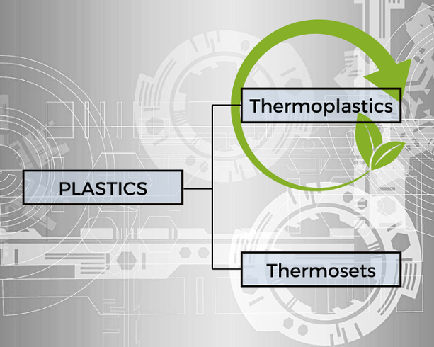 What’s the Difference Between Thermoplastics and Thermosets?