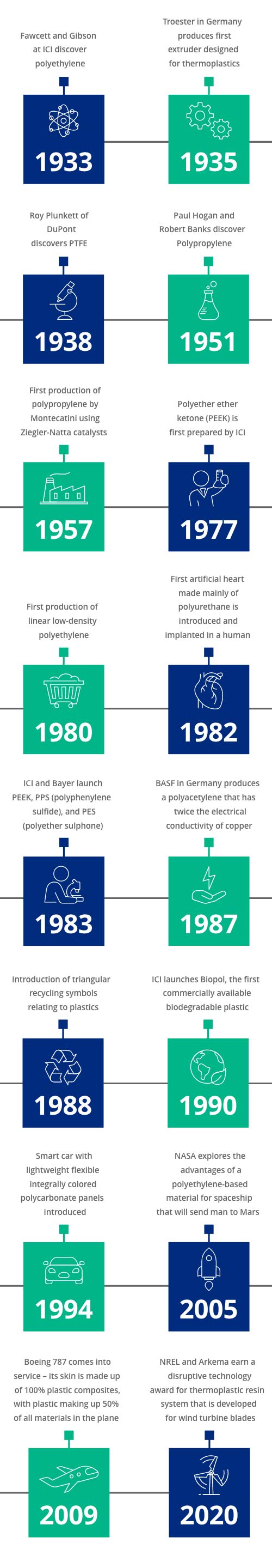 thermoplastics-history-mobile