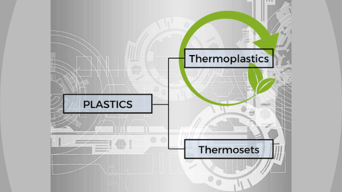 What’s the Difference Between Thermoplastics and Thermosets?